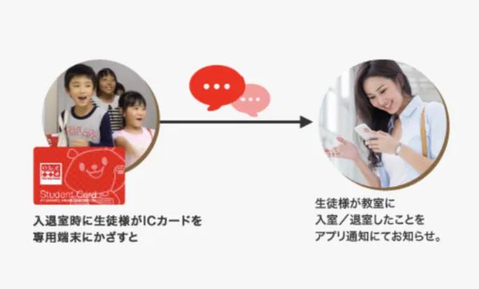 ICTで、教室運営と学びを支える