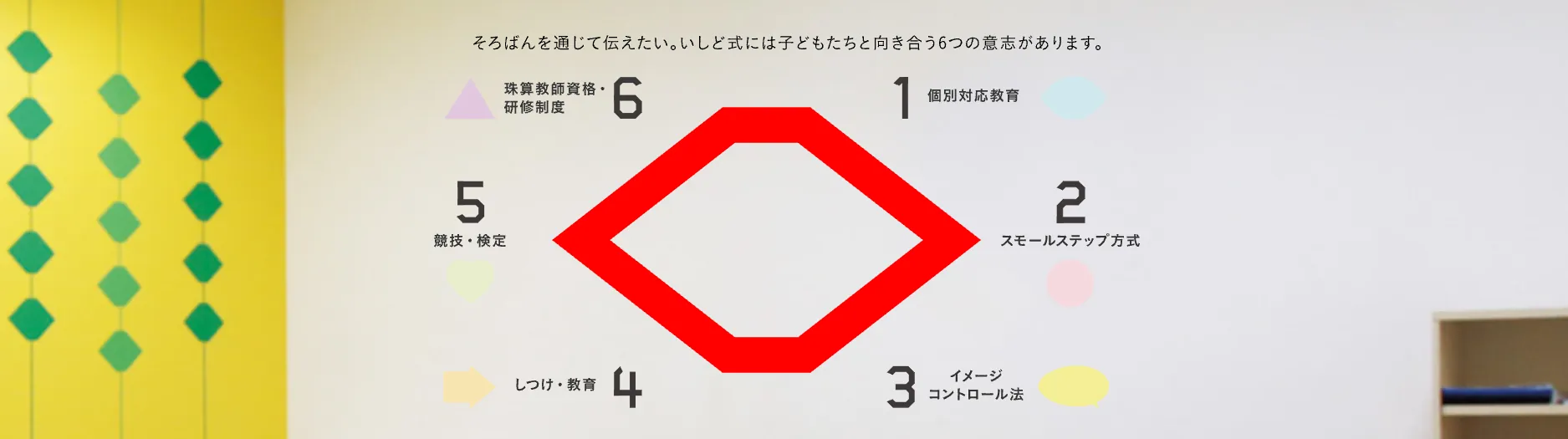 いしど式の教育ポリシー — 子どもたちと向き合う6つの意志